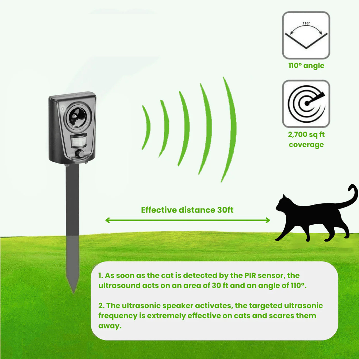 PurrAwayi Smart Ultrasonic Animal Deterrent and Motion Sensor