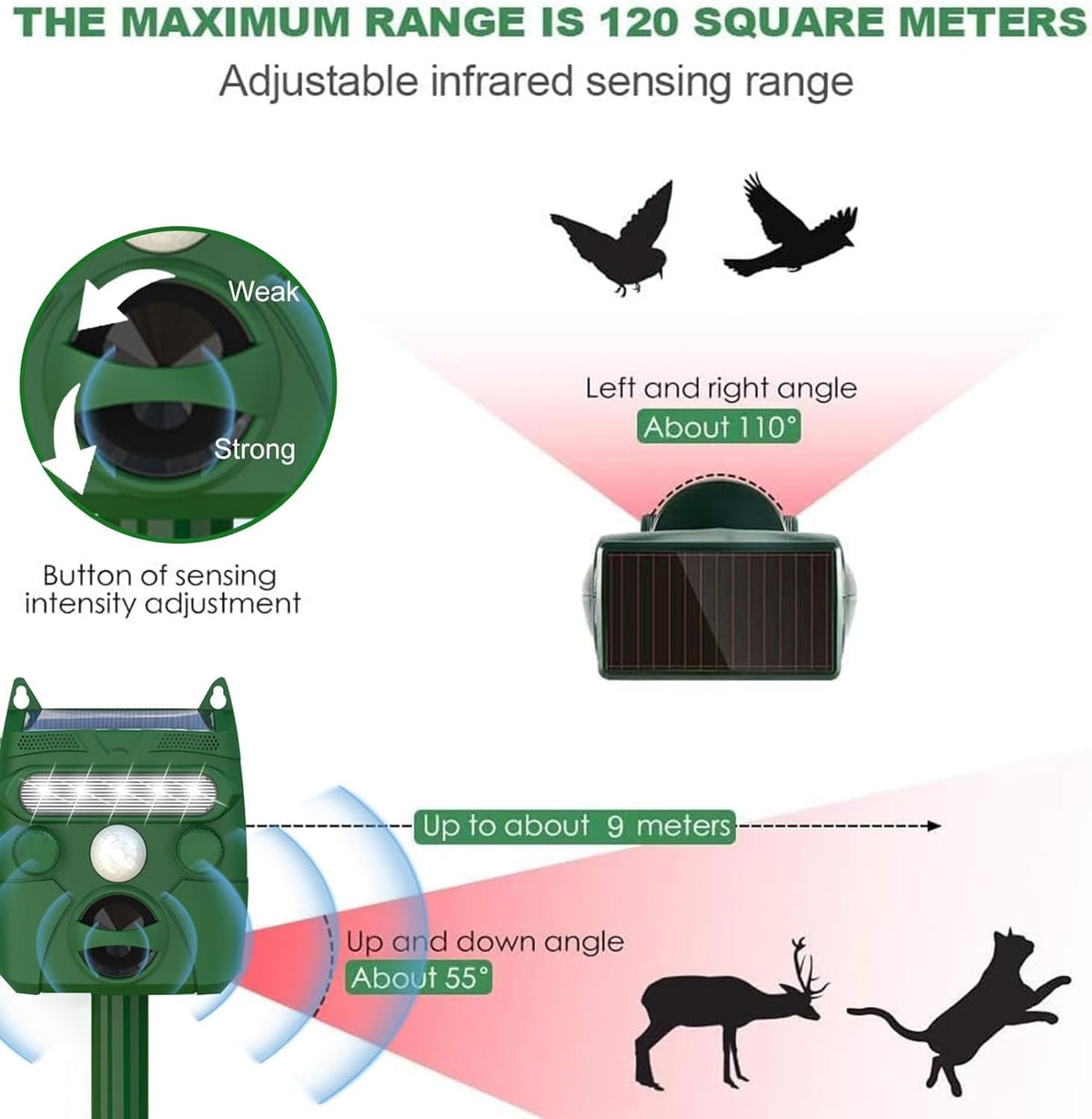 FendGady Ultrasonic Deer Repeller | Solar Powered Garden Deterrent
