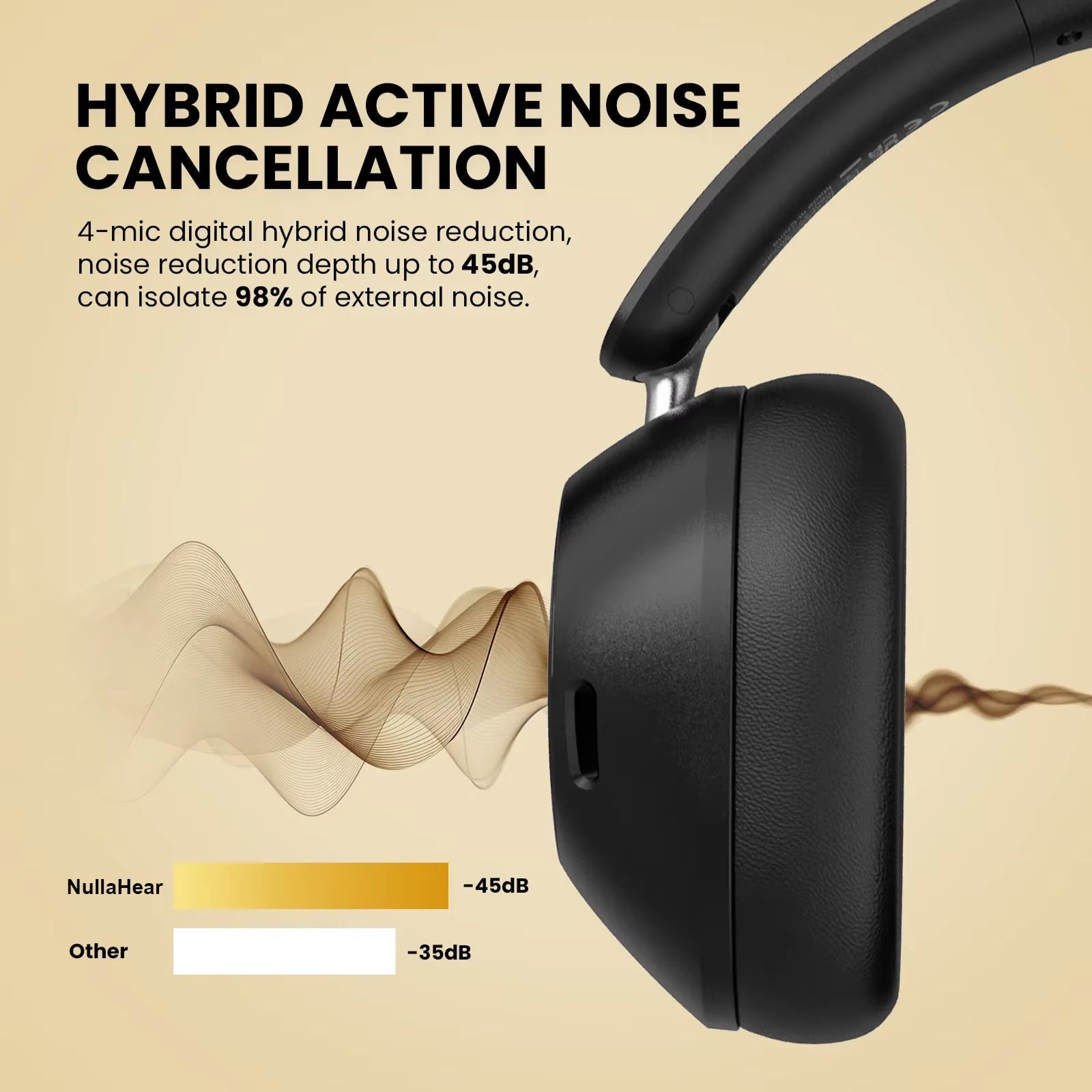 NullaHear ANC Headphones for Airplane