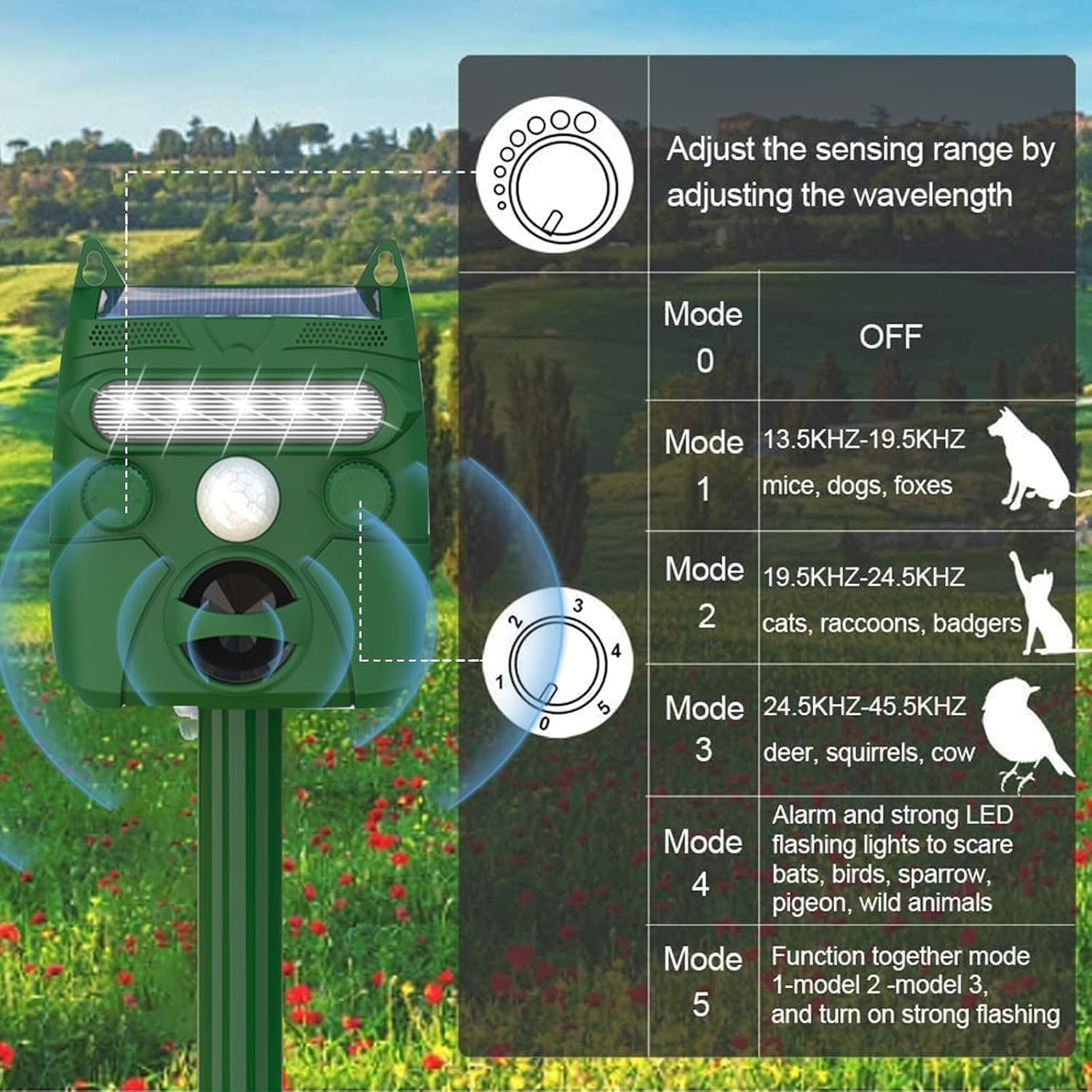 FendGady Ultrasonic Deer Repeller | Solar Powered Garden Deterrent