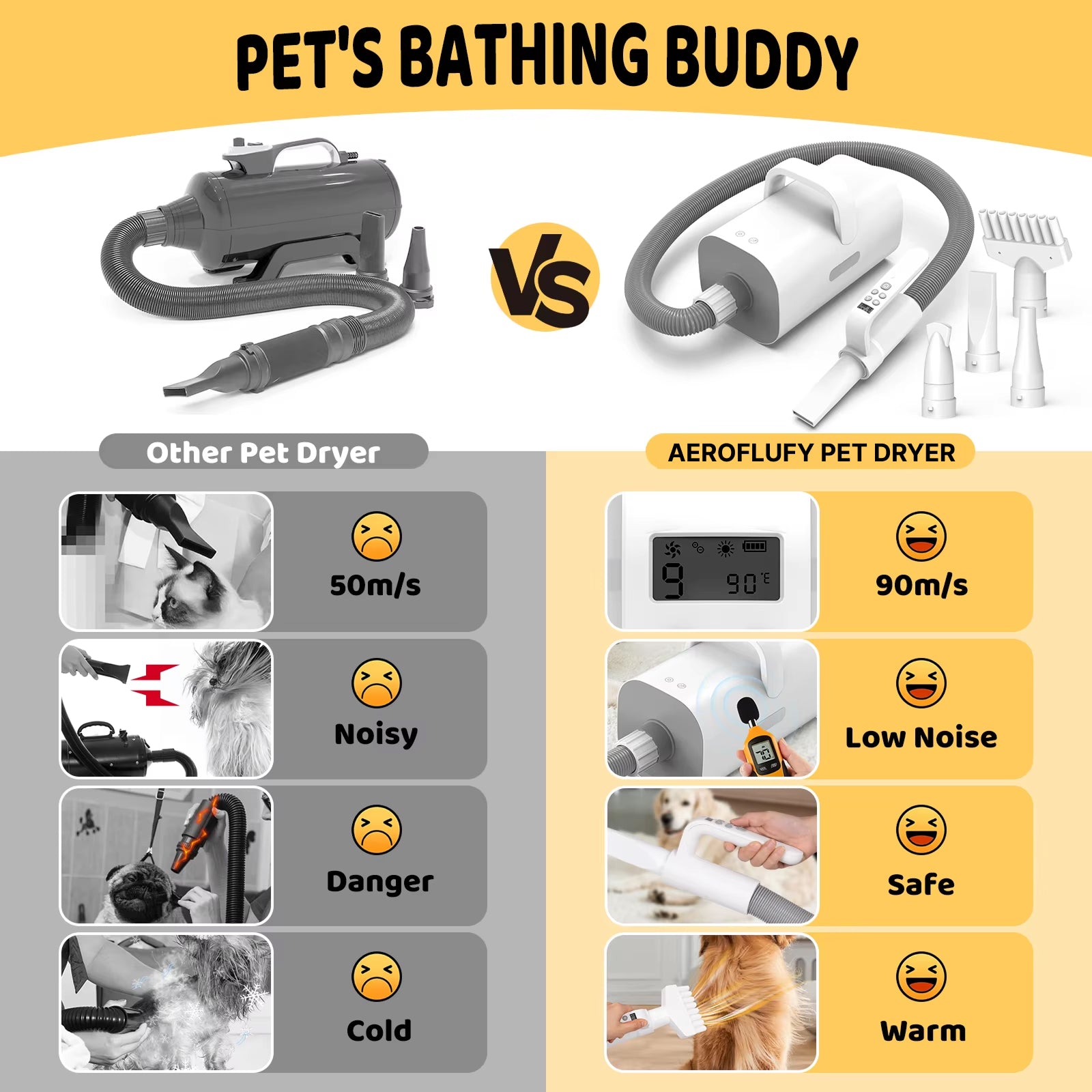 AeroFlufy 4-in-1 Dog Hair Dryer | 90m/s High-Velocity & Ultra-Quiet