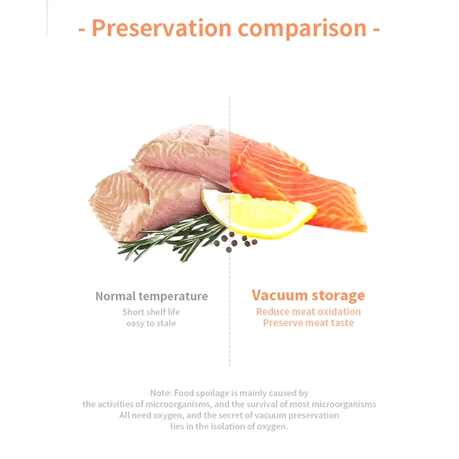 AirtieZip Double-Pump Food Vacuum Sealer | Continuous Sealing