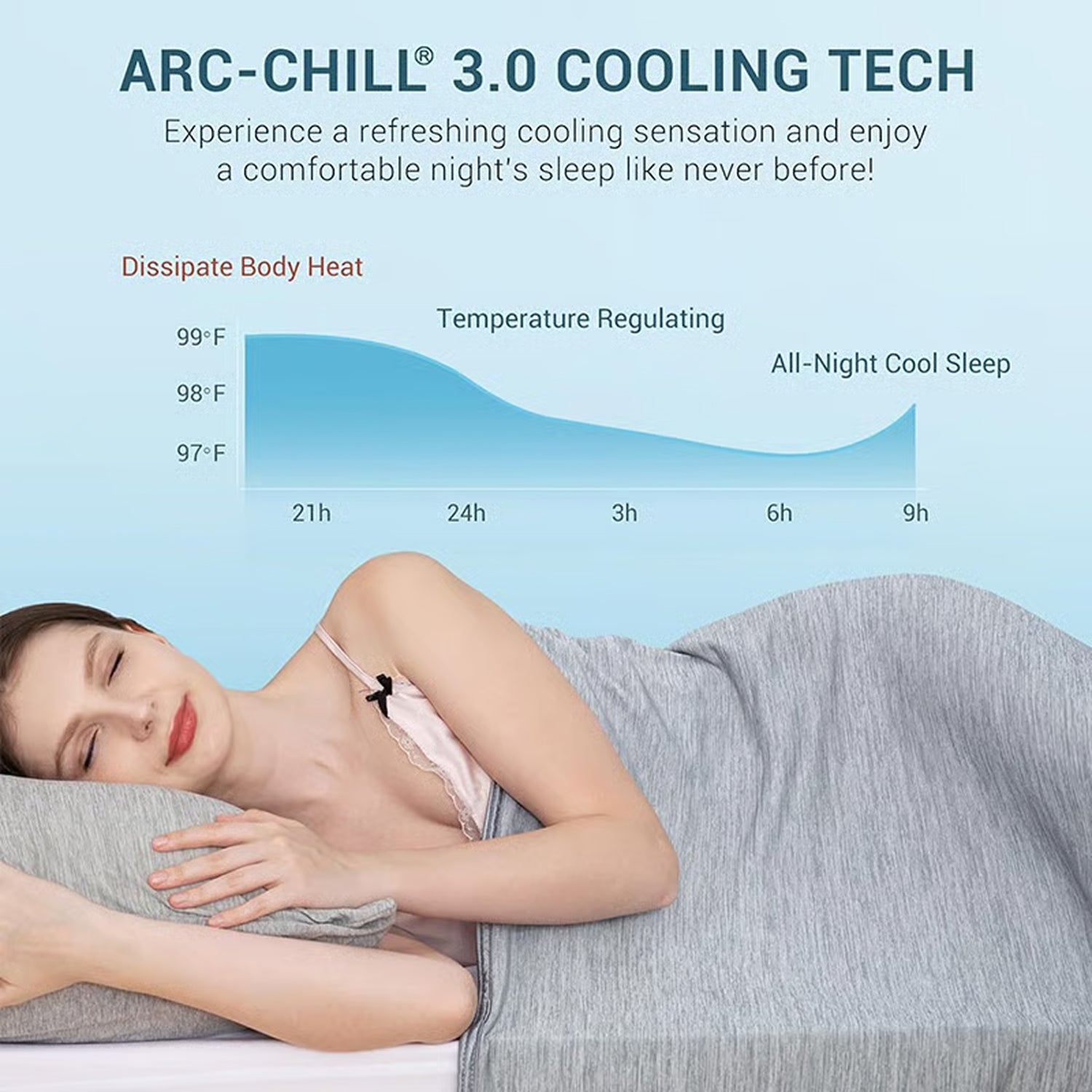 ArcticNap Cooling Blanket