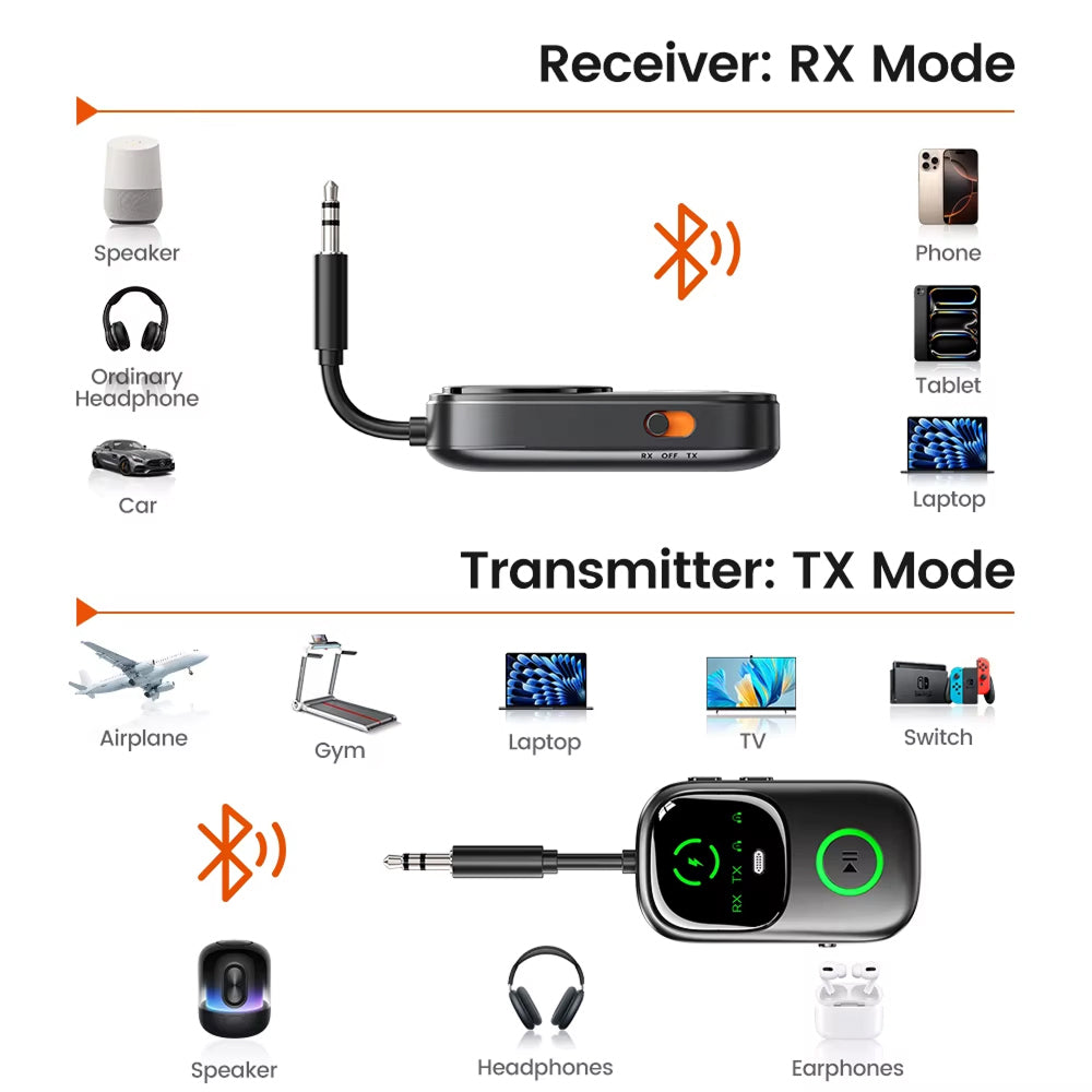 BemitKo Bluetooth Transmitter for TV