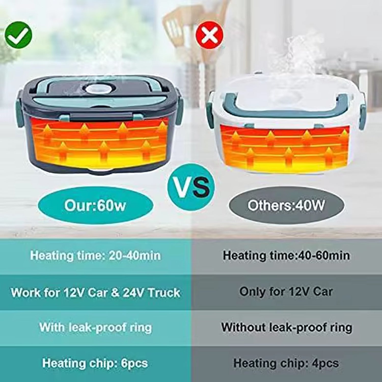 BentoHiti Electric Heated Lunch Box for Car and Office