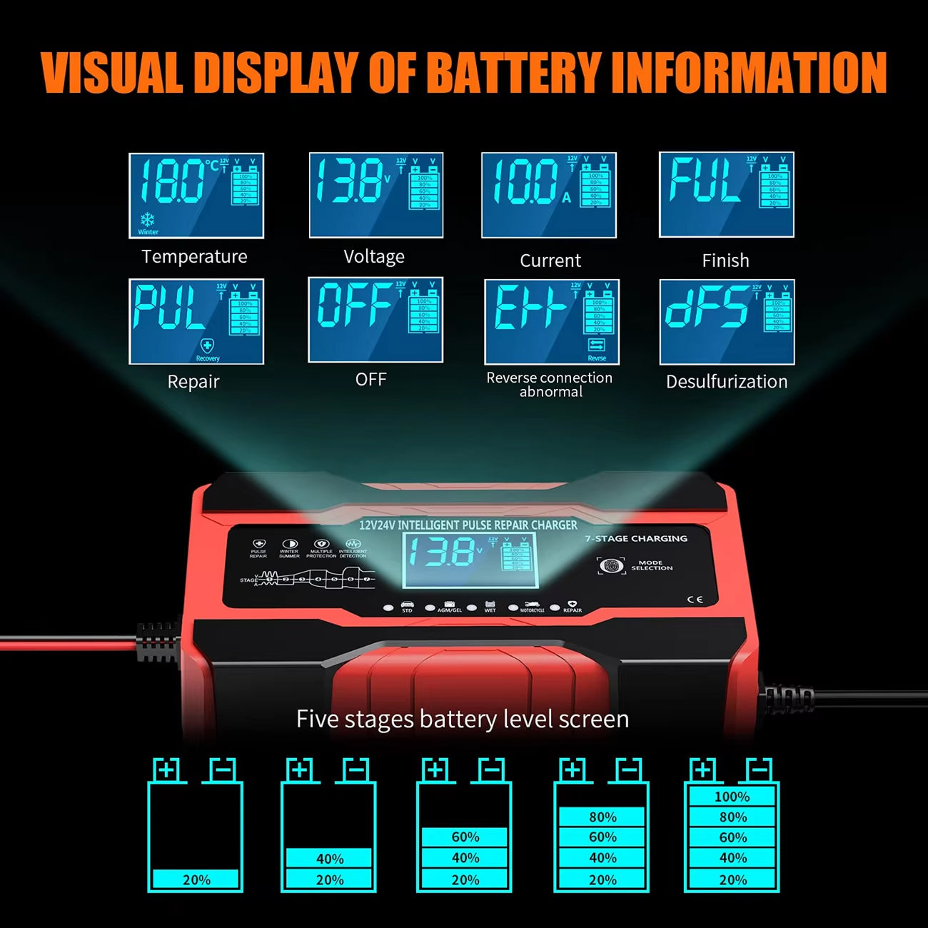 Carertery Smart Automatic 12V/24V Car Battery Charger & Maintainer