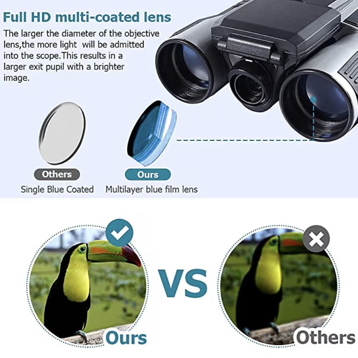 Sightrag Binocular Digital Camera