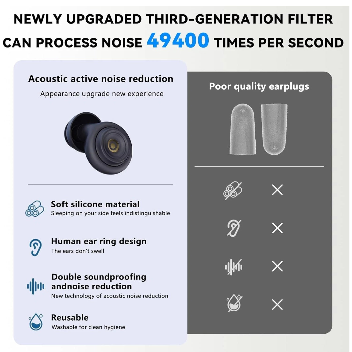 Concestay High-Fidelity Earplugs for Music and Sleep