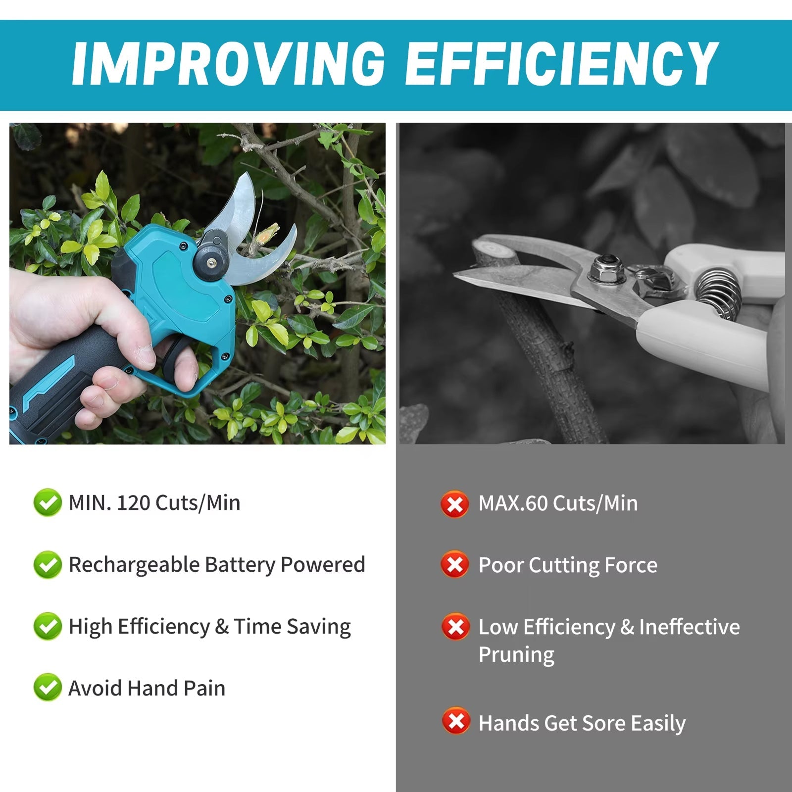 Cuttorix Professional Cordless Electric Pruning Shears - 18V Brushless Motor