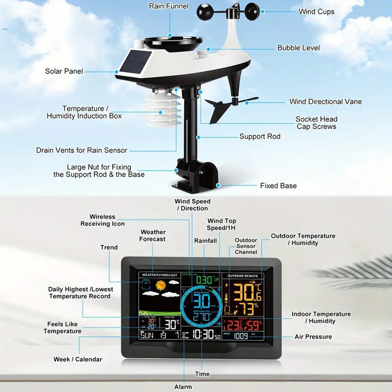 DropyDrap Localized Weather Station & Rain Gauge