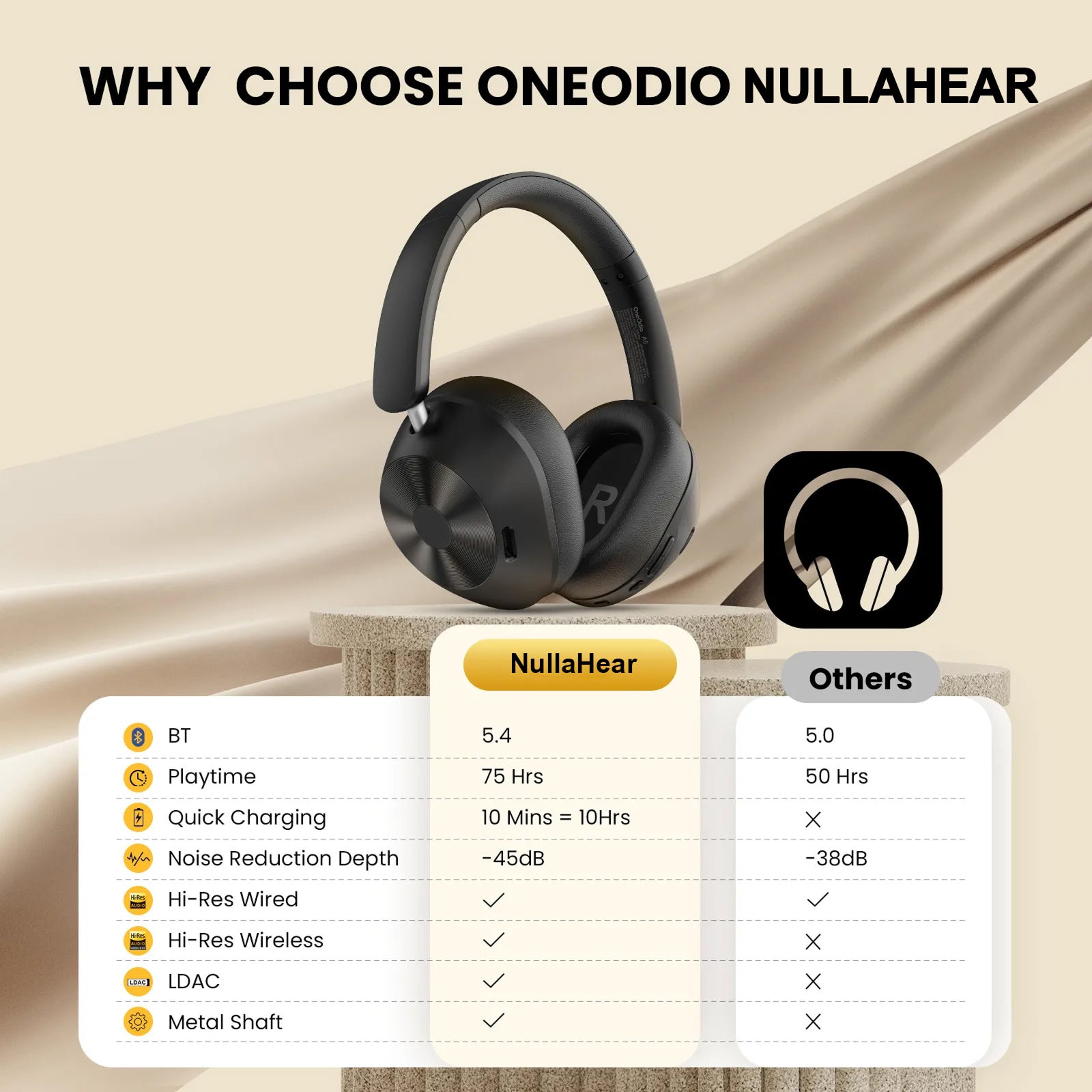 NullaHear ANC Headphones for Airplane