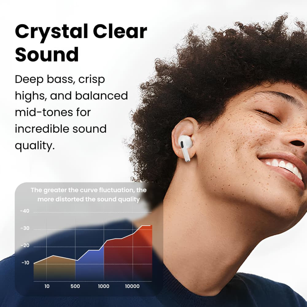 EchoJibud Active Noise Cancelling Budget Wireless Earbuds