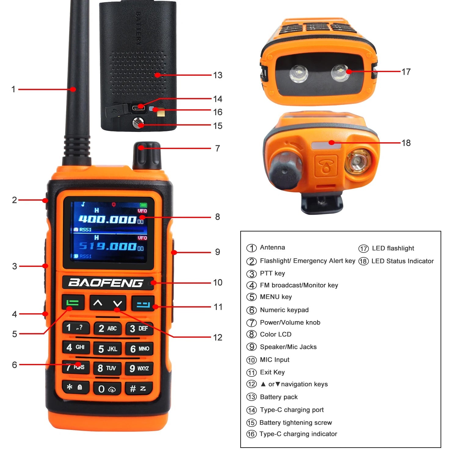 Etherdio Rugged Dual-Band GPS Walkie Talkie & Ham Radio
