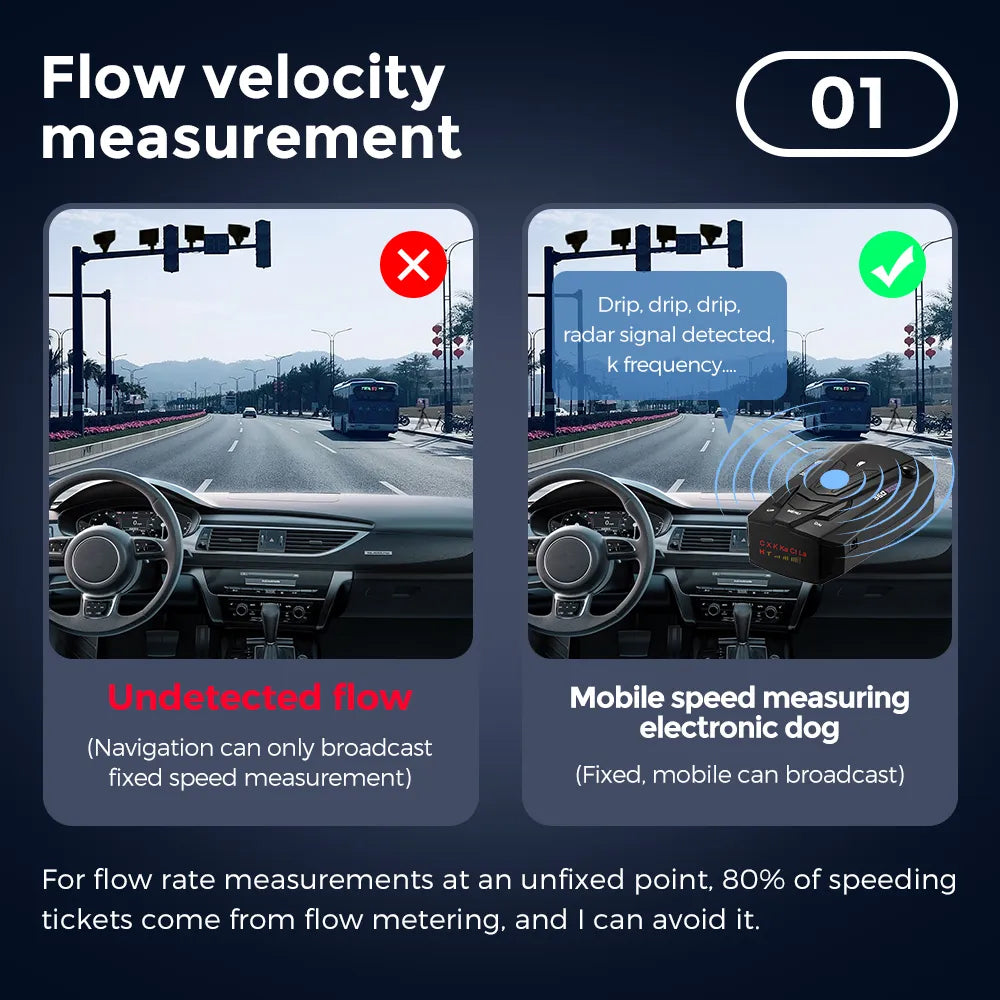 FalconLix Long Range 360-Degree Radar Detector