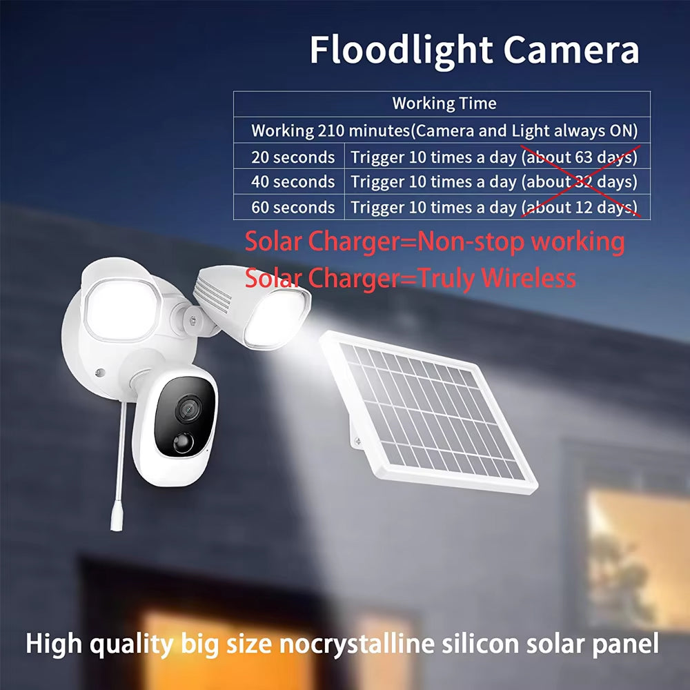 HolitCam Solar Security Floodlight Camera with 1080P HD