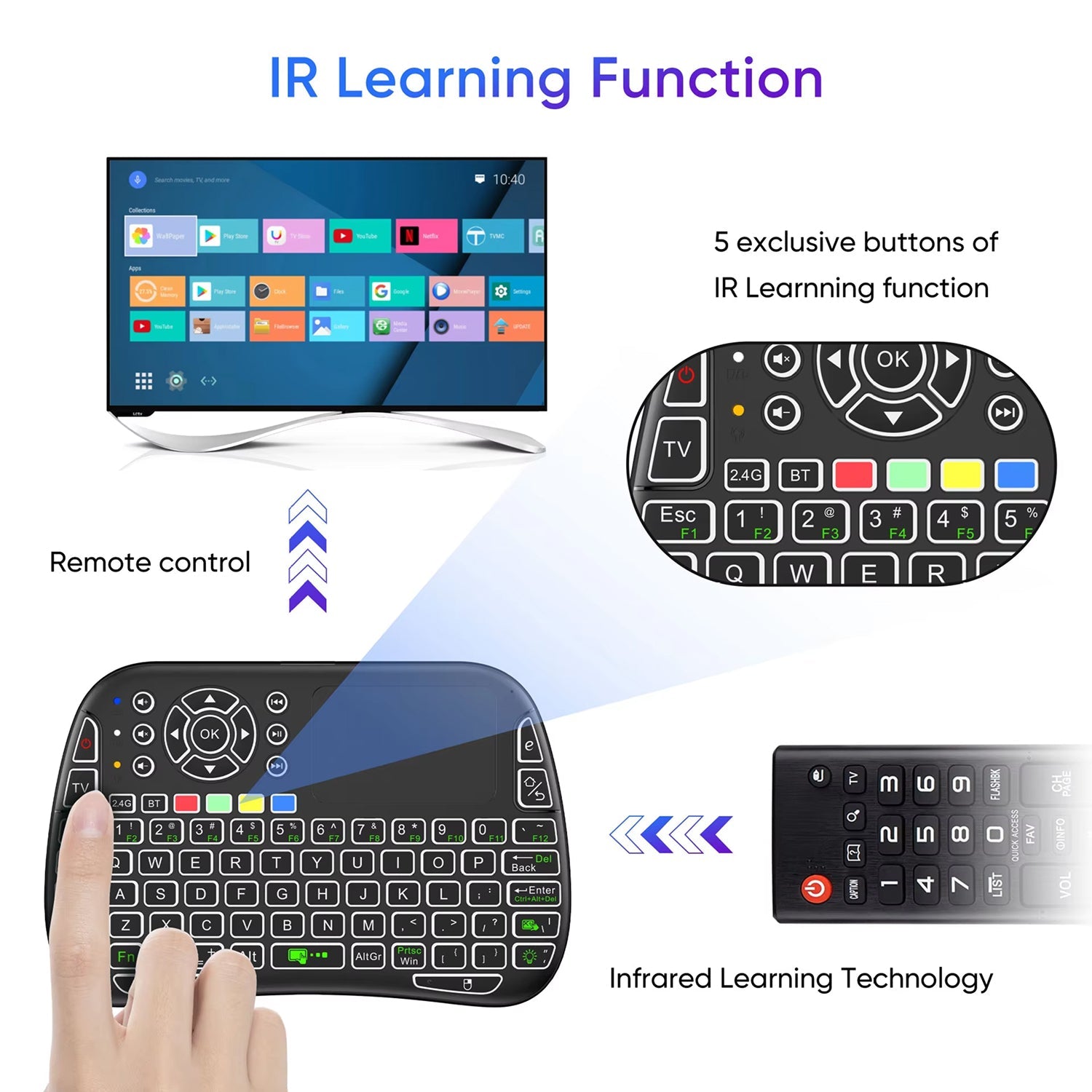 KeyFlexy Mini Wireless Keyboard