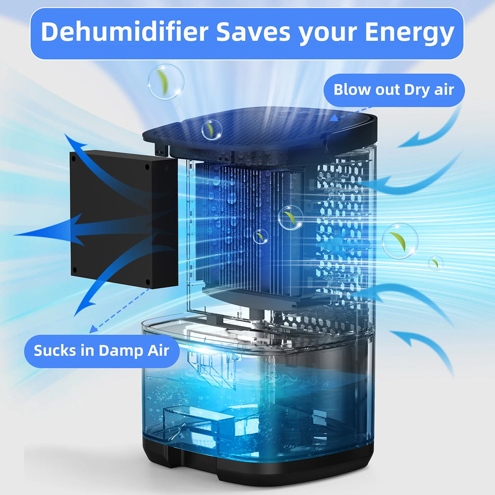 MisteAway 1000ml Quiet Small Dehumidifier for Bedroom & Closet