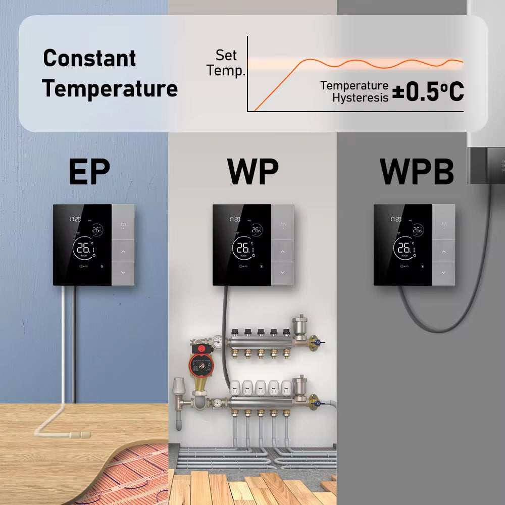 Naresync WiFi Smart Thermostat for HVAC Energy Savings
