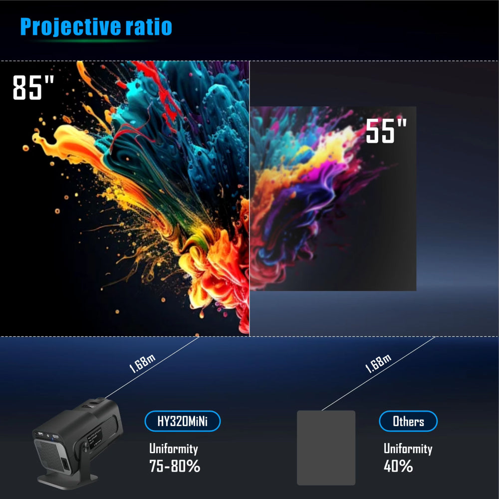 Proxymote Outdoor Projector For Movies