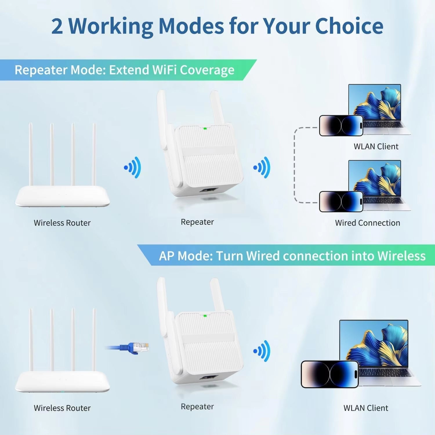 NexEvilon 1500Mbps High Speed Wifi Booster Extender