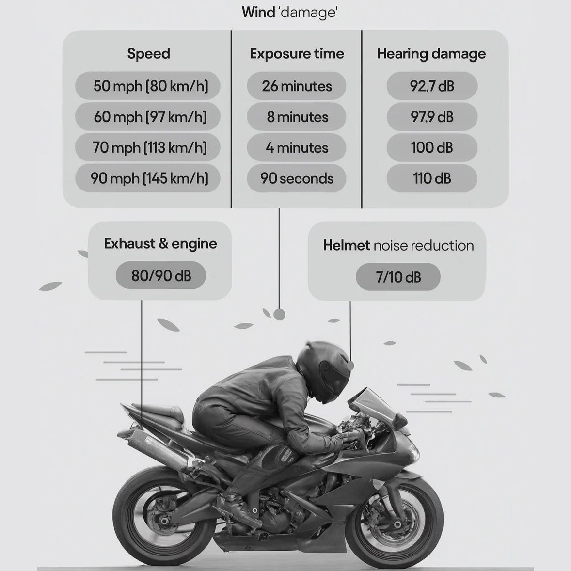 NoiseeOut Motorcycle Earplugs