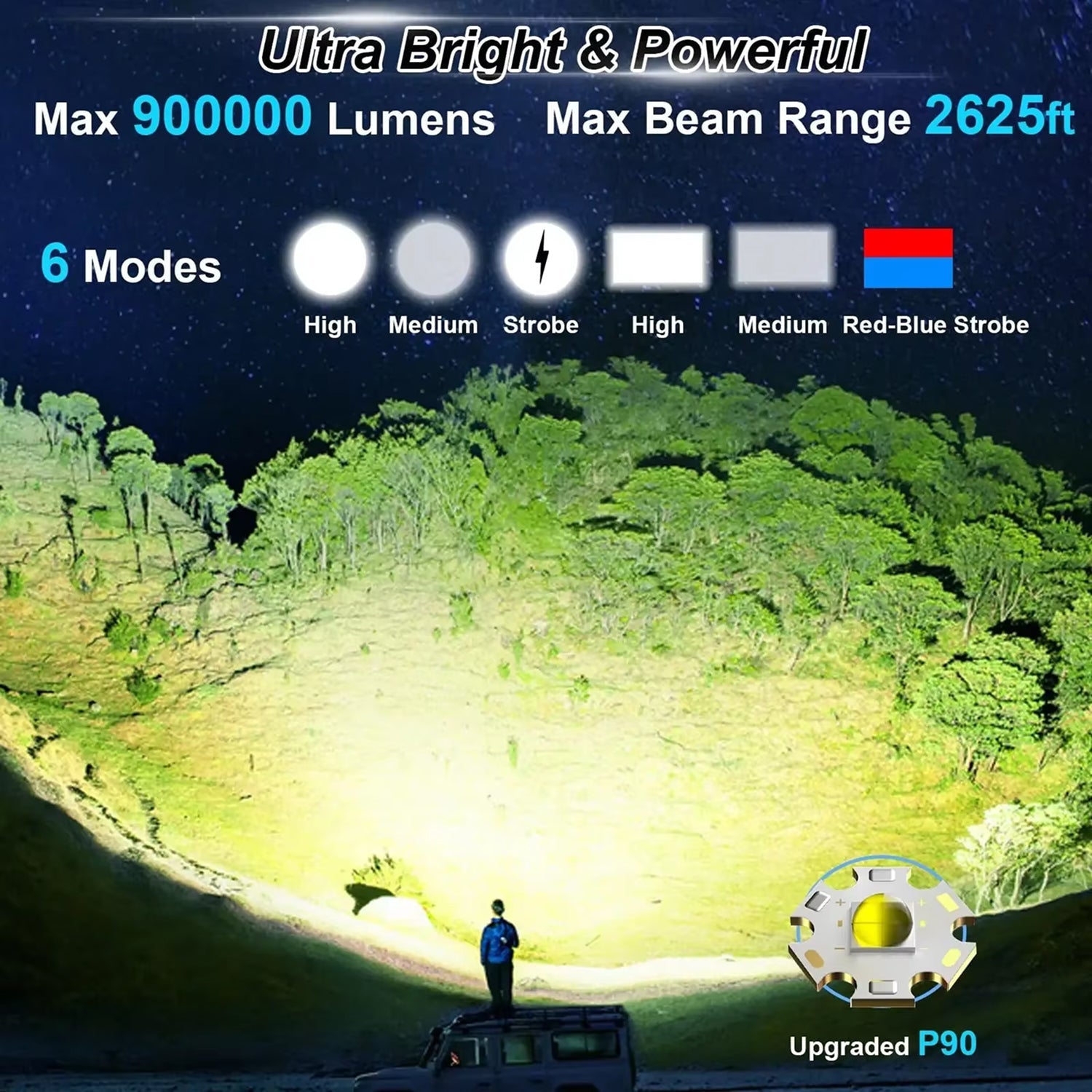 NovyLuxi 3000 Lumen Solar Rechargeable Spotlight