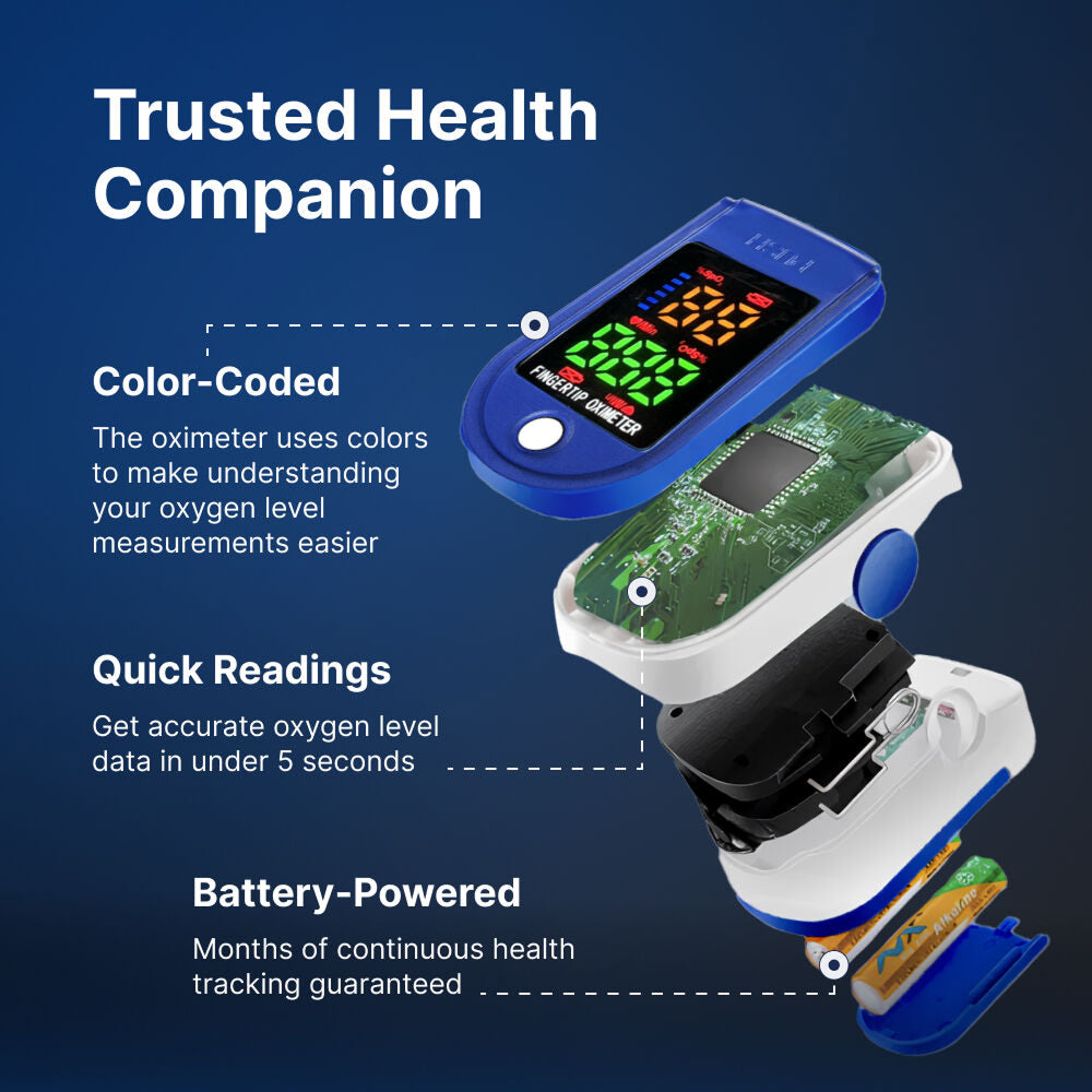 OxiLuny v2 Pulse Oximeter for SpO2 and Pulse Rate