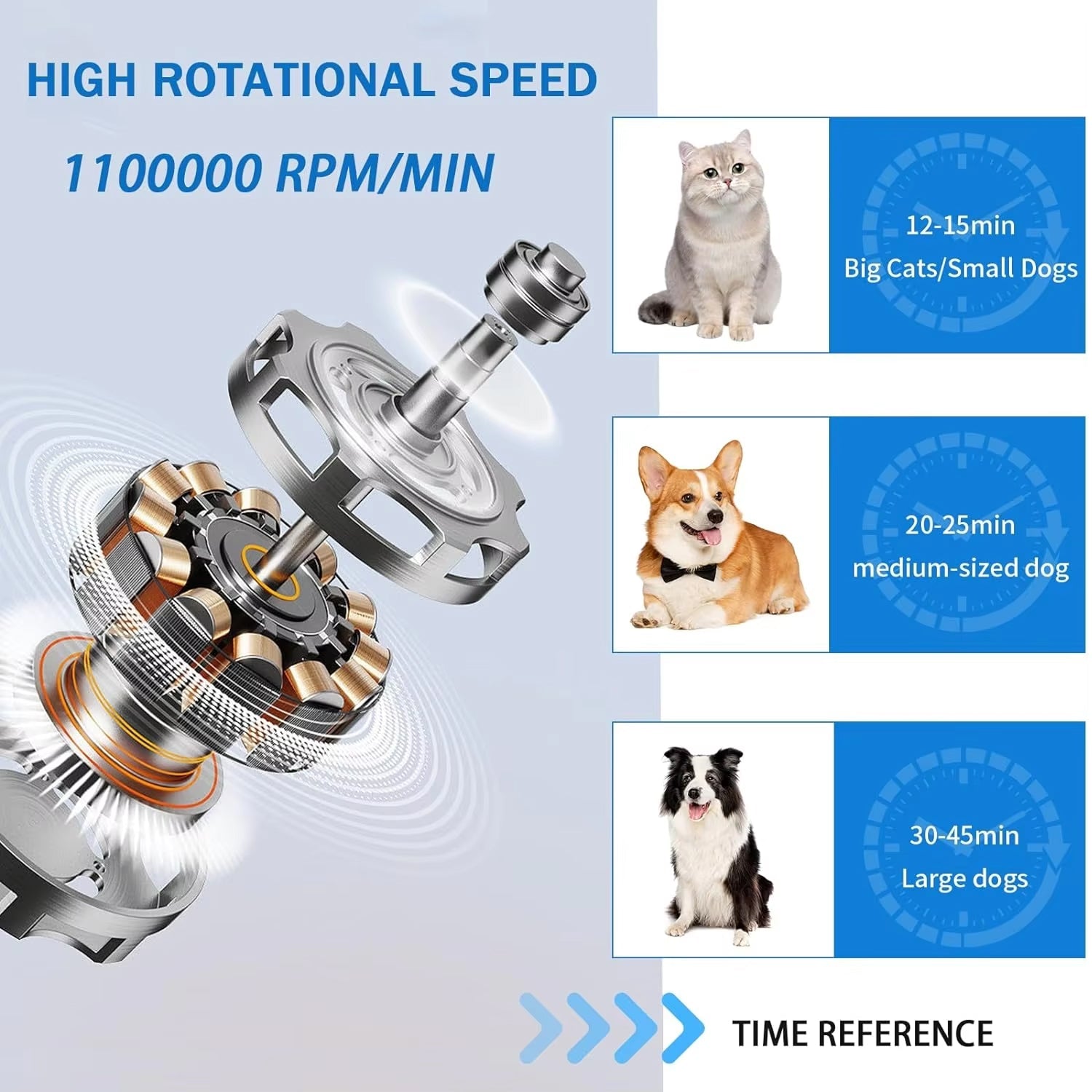 PoochFulf Professional Portable Pet Grooming Dryer