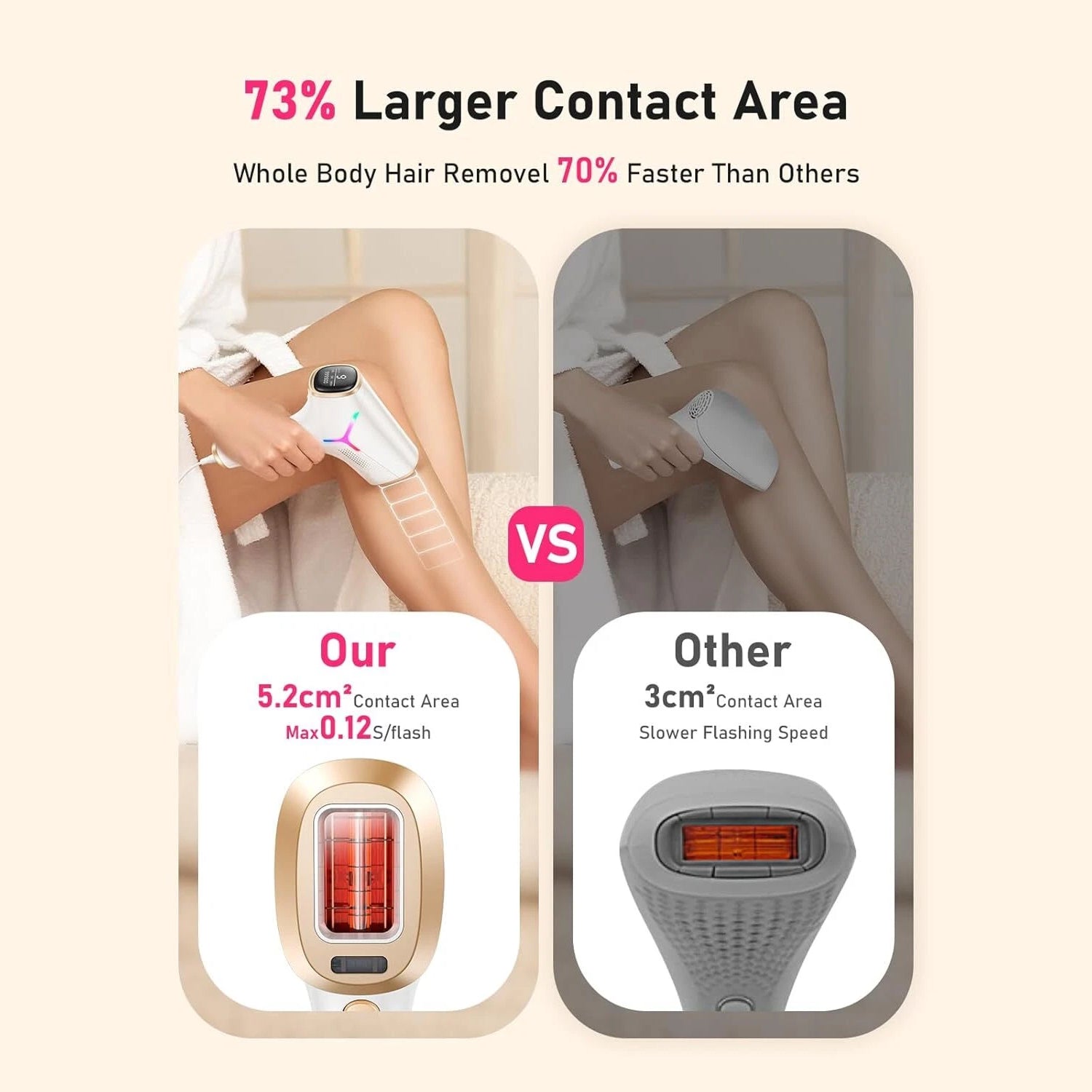 Purelazor Laser Hair Removal Device