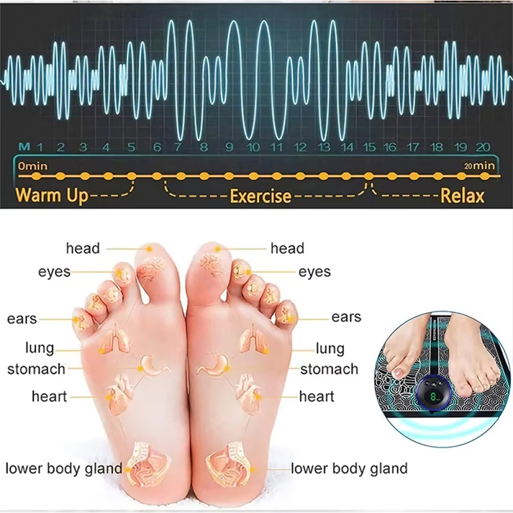 PyxiHeal EMS Foot Massager for Neuropathy and Pain Relief