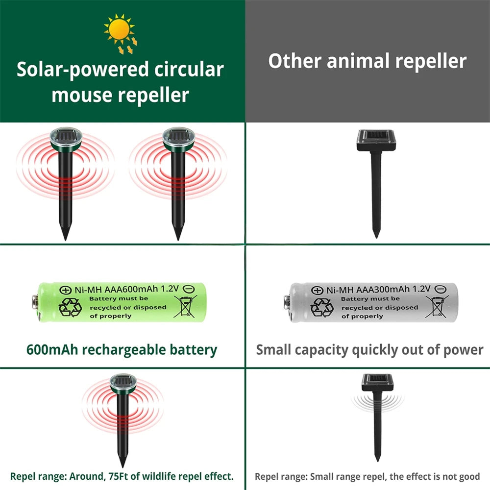 RatliAwai Solar Ultrasonic Rat Repeller
