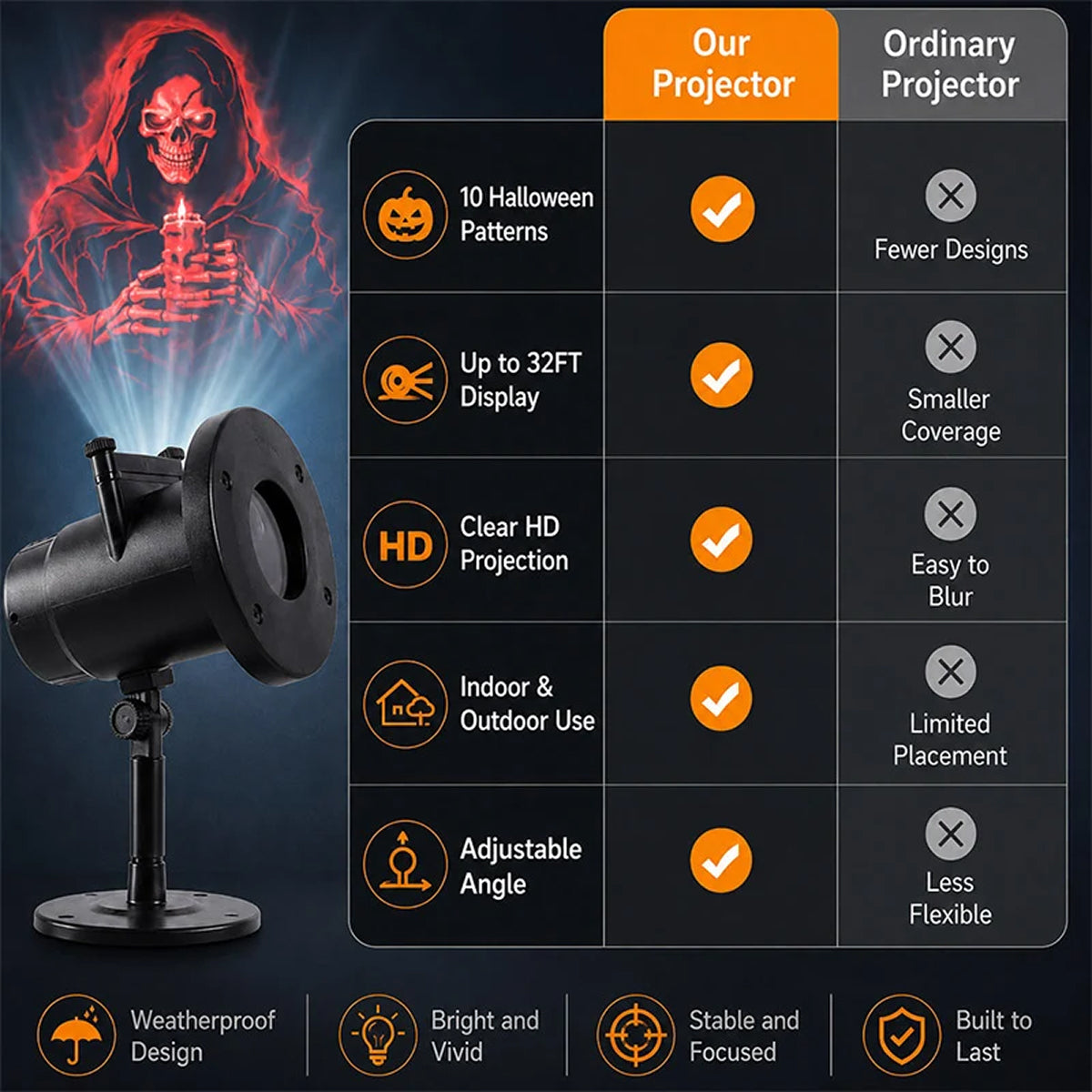 SpookoRay 3D Dynamic Halloween Light Projector