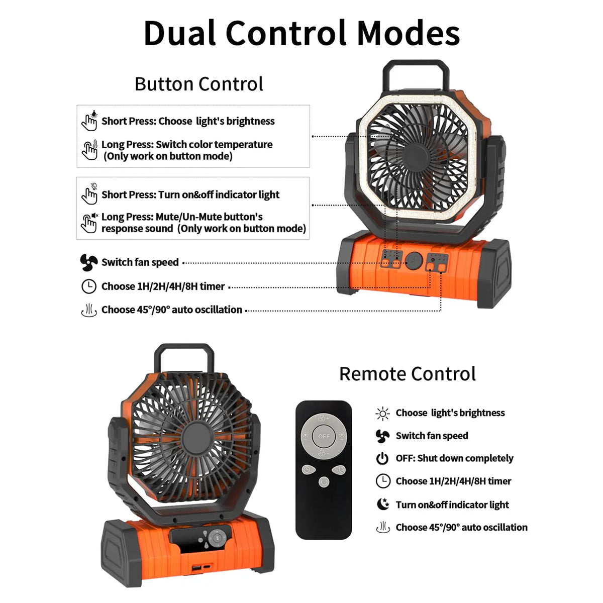 SylvanFan 3-in-1 Camping Fan with 20000mAh Power Bank and LED Light