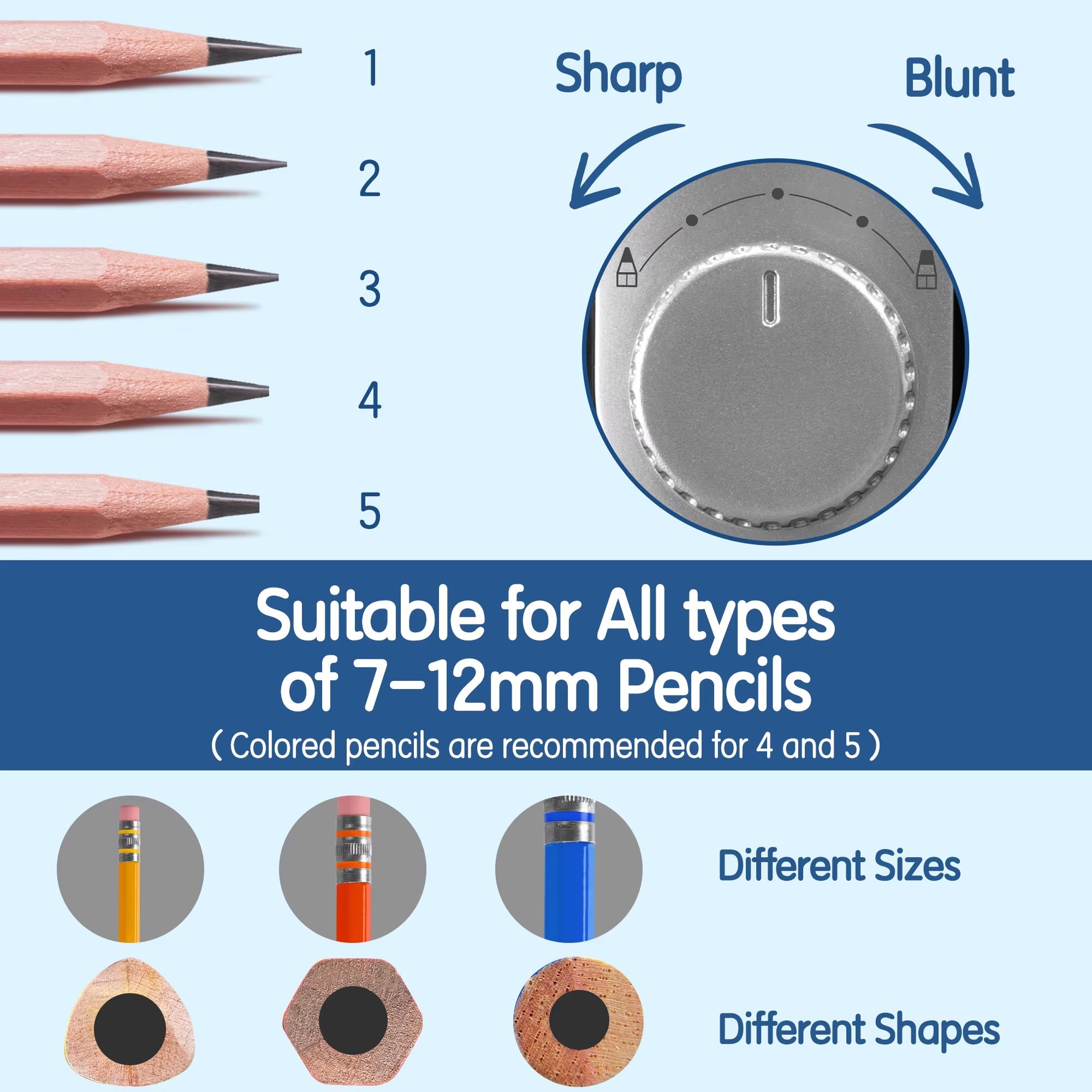 ThinerRal Automatic Electric Pencil Sharpener