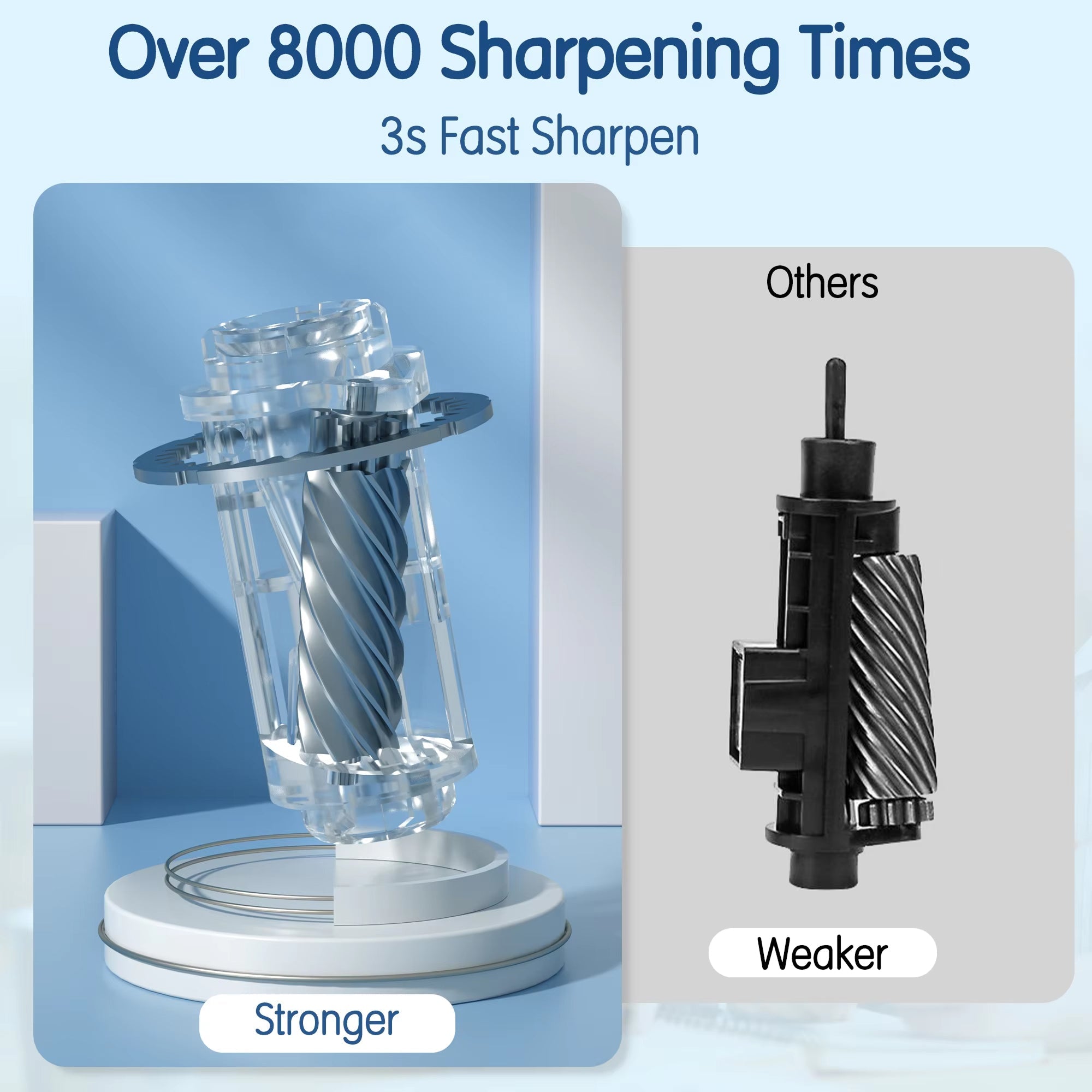 ThinerRal Automatic Electric Pencil Sharpener