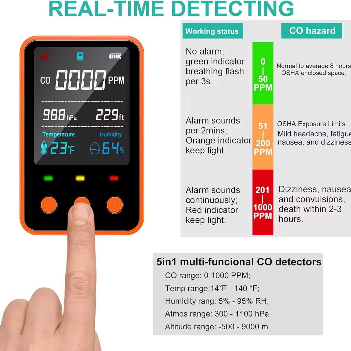Trabospot Portable Carbon Monoxide Detector 5-in-1 Travel Alarm UK