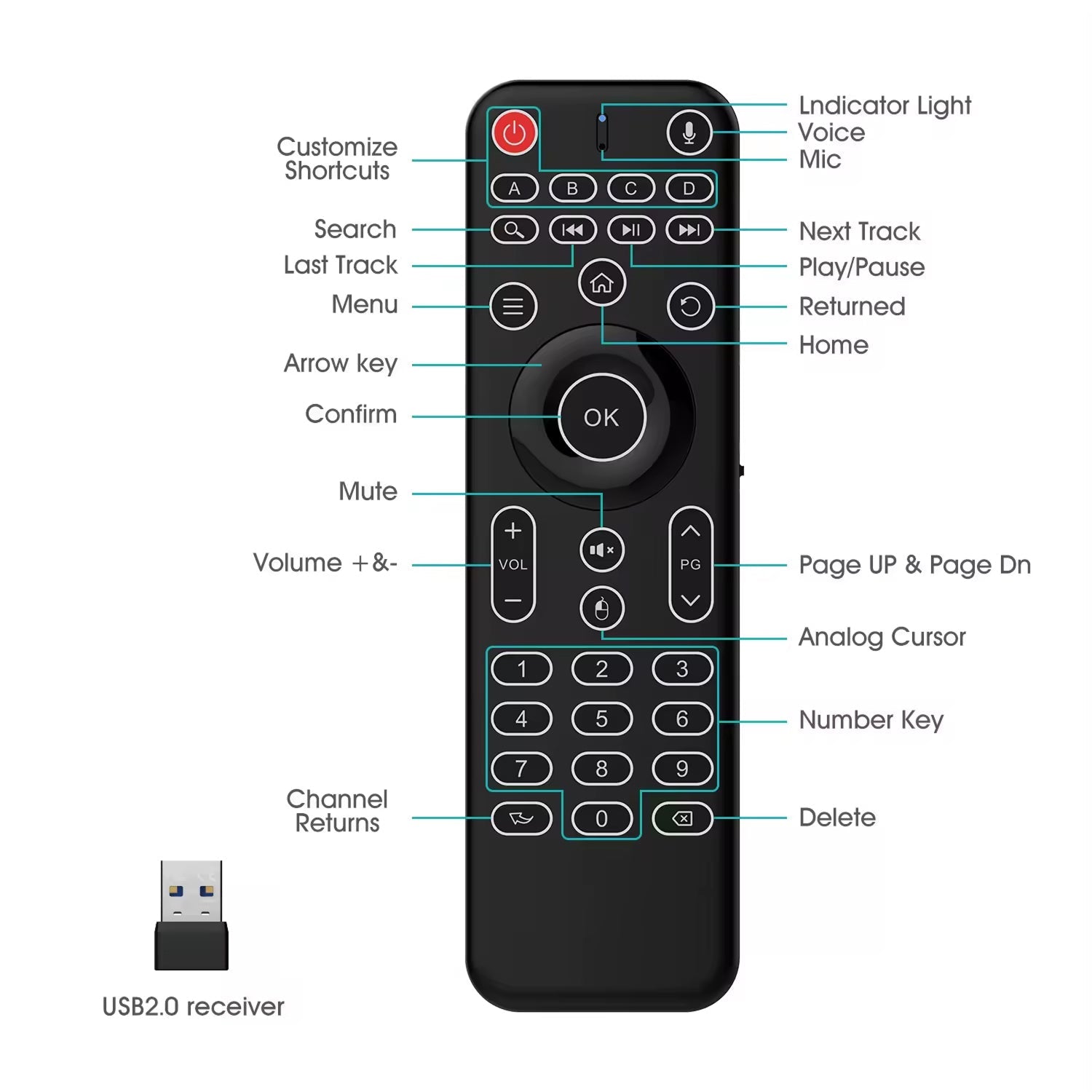 Unycontrol 4