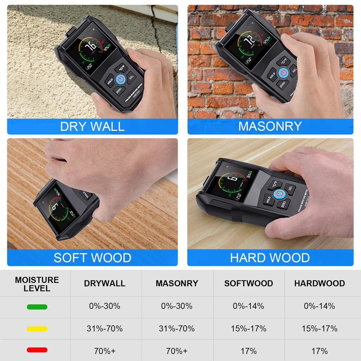 Wudetter Pinless Wood Moisture Meter | Non-Destructive Subsurface Scanner